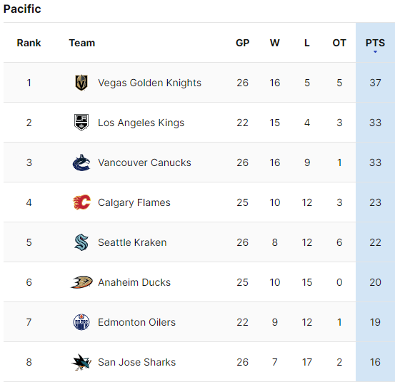 nhlpacific.PNG