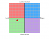 politcal compass.png